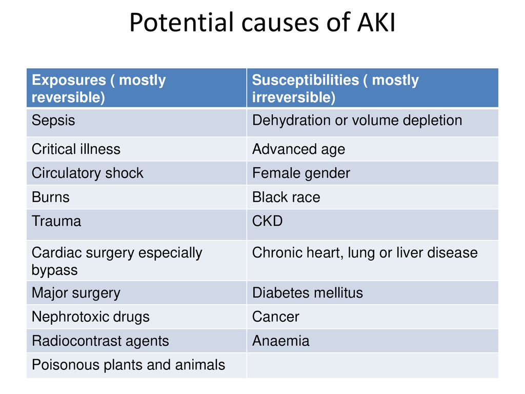 New Advice for AKI Detection and Prevention in Primary Care - ppt 